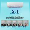 Lloyd 1.5 Ton 3 Star Inverter Split AC