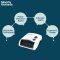 Morphy Richards Orbit 2000 Watts PTC Room Heater
