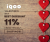 iQOO -Valentine’s Day Best Discount @ Flat 11% OFF