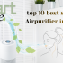 Top10 Best Selling Home Audio products in India.
